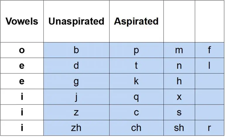 learn Mandarin