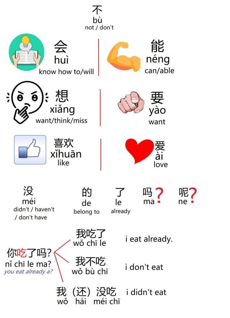 Mandarin Chinese Beginner Class HSK1