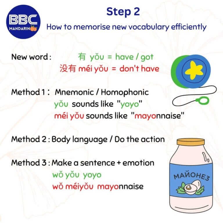 BBC Mandarin Class 100% Proven Way to Speak Mandarin