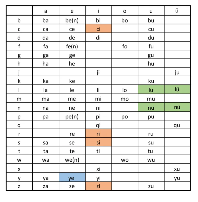 Learn Mandarin